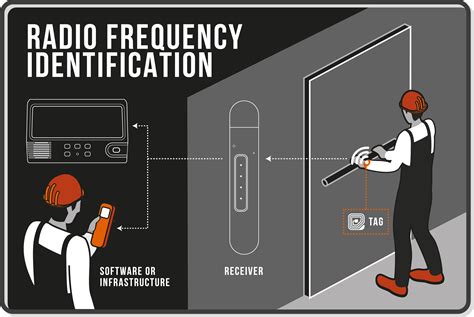 active rfid tag distance|high frequency rfid tags.